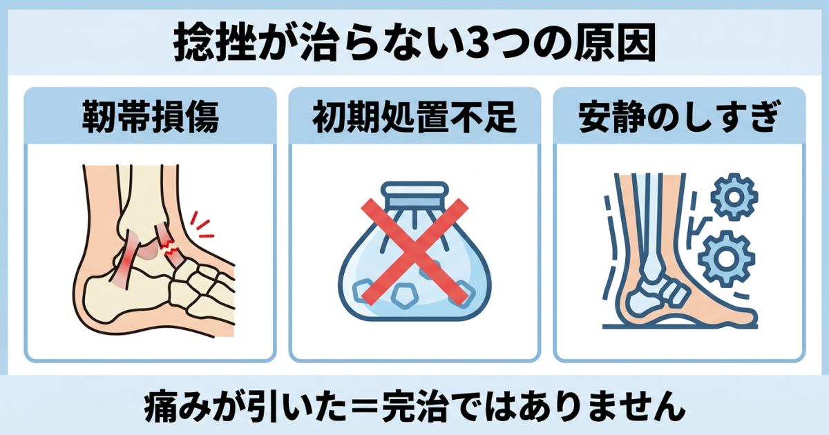 ■捻挫がなかなか治らないのはなぜ？　よくある原因と誤解